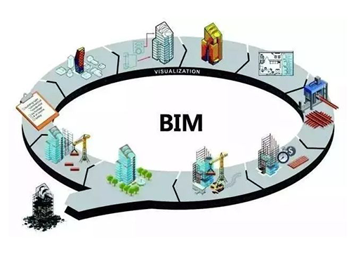 BIM技術