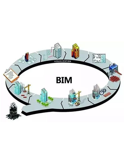 BIM技術應用